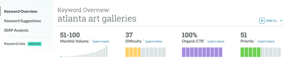 Keyword research results