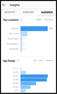 Location Insights on Instagram