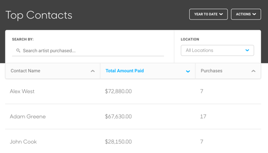 Top Contacts Sales Report from ArtCloud